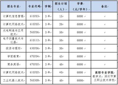 2020年深圳信息职业技术学院自主招生(面向中职)报考指南