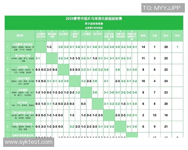 广州乒乓球队在世界锦标赛积分榜中以64分稳居第一名展现强大实力