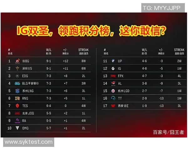 广州篮球队强势领跑城市联赛积分榜目前积分达到63分