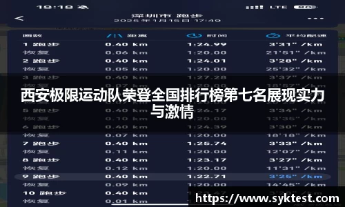 西安极限运动队荣登全国排行榜第七名展现实力与激情